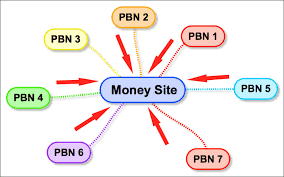 Dịch vụ SEO Offpage là gì? 20 kỹ thuật SEO offpage hiệu quả nhất năm 2023 4 PBN – Mạng Blog Riêng tư