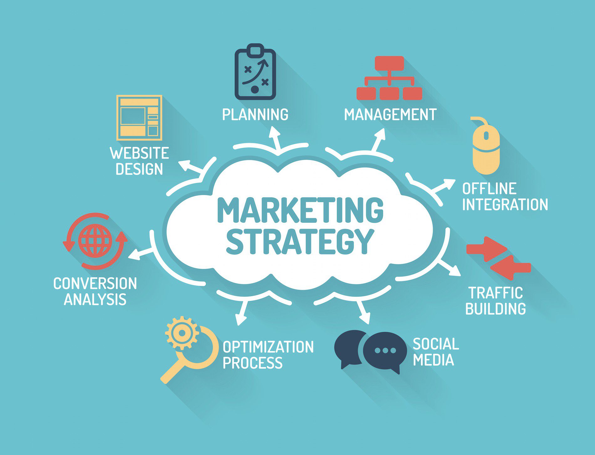 Chiến lược Marketing giúp doanh nghiệp, thương hiệu thành công